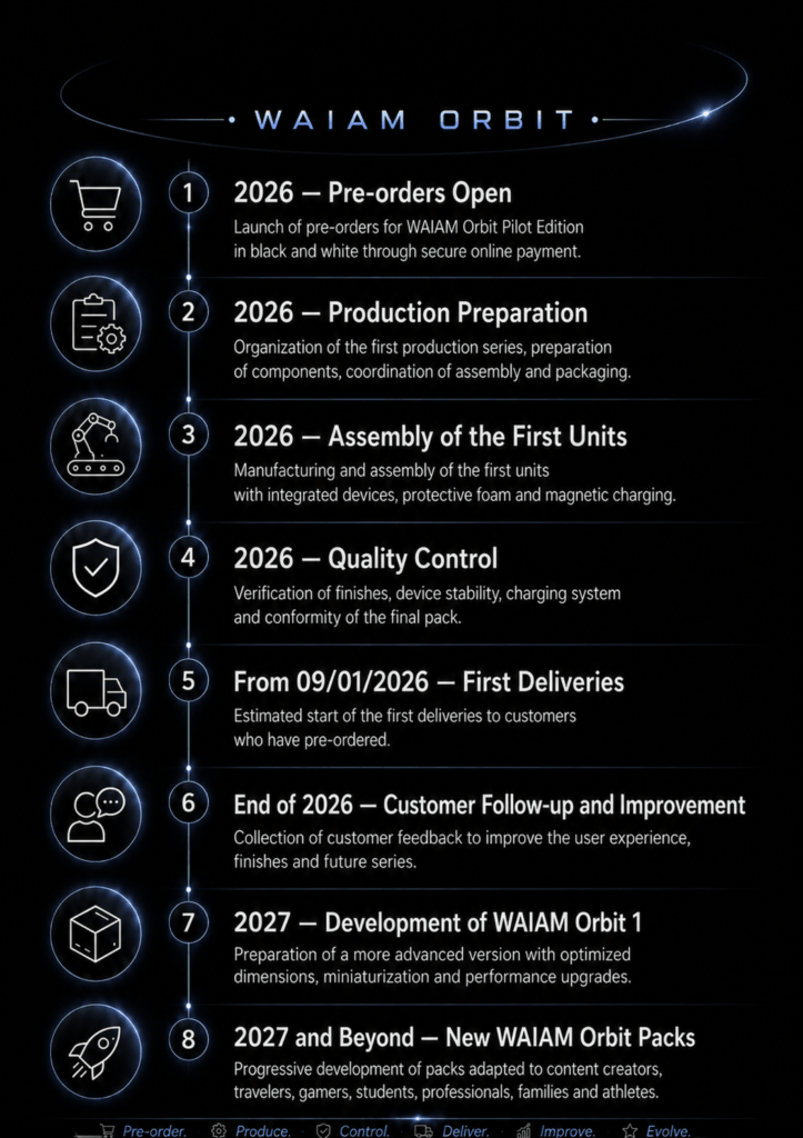 roadmap