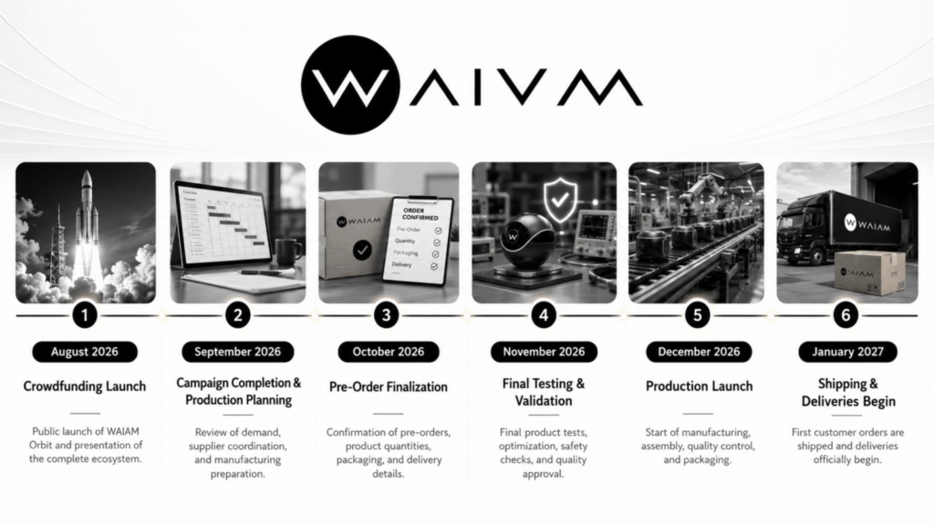 roadmap