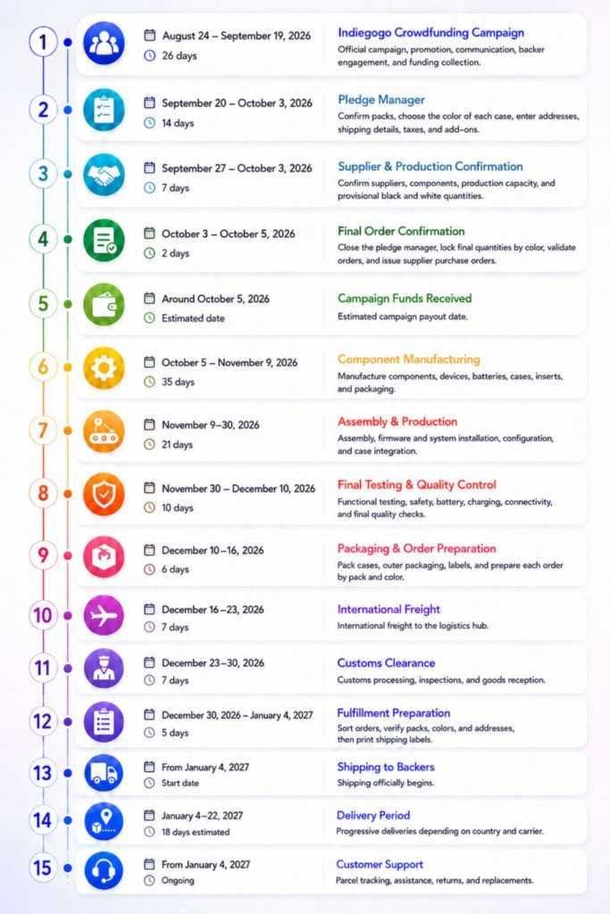roadmap