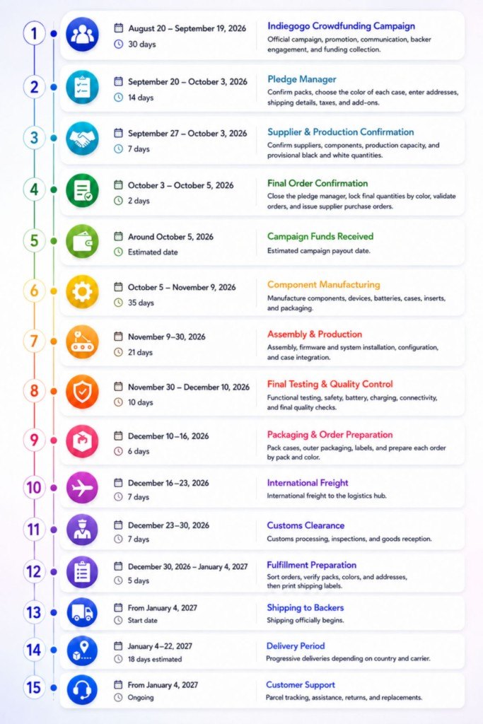 roadmap