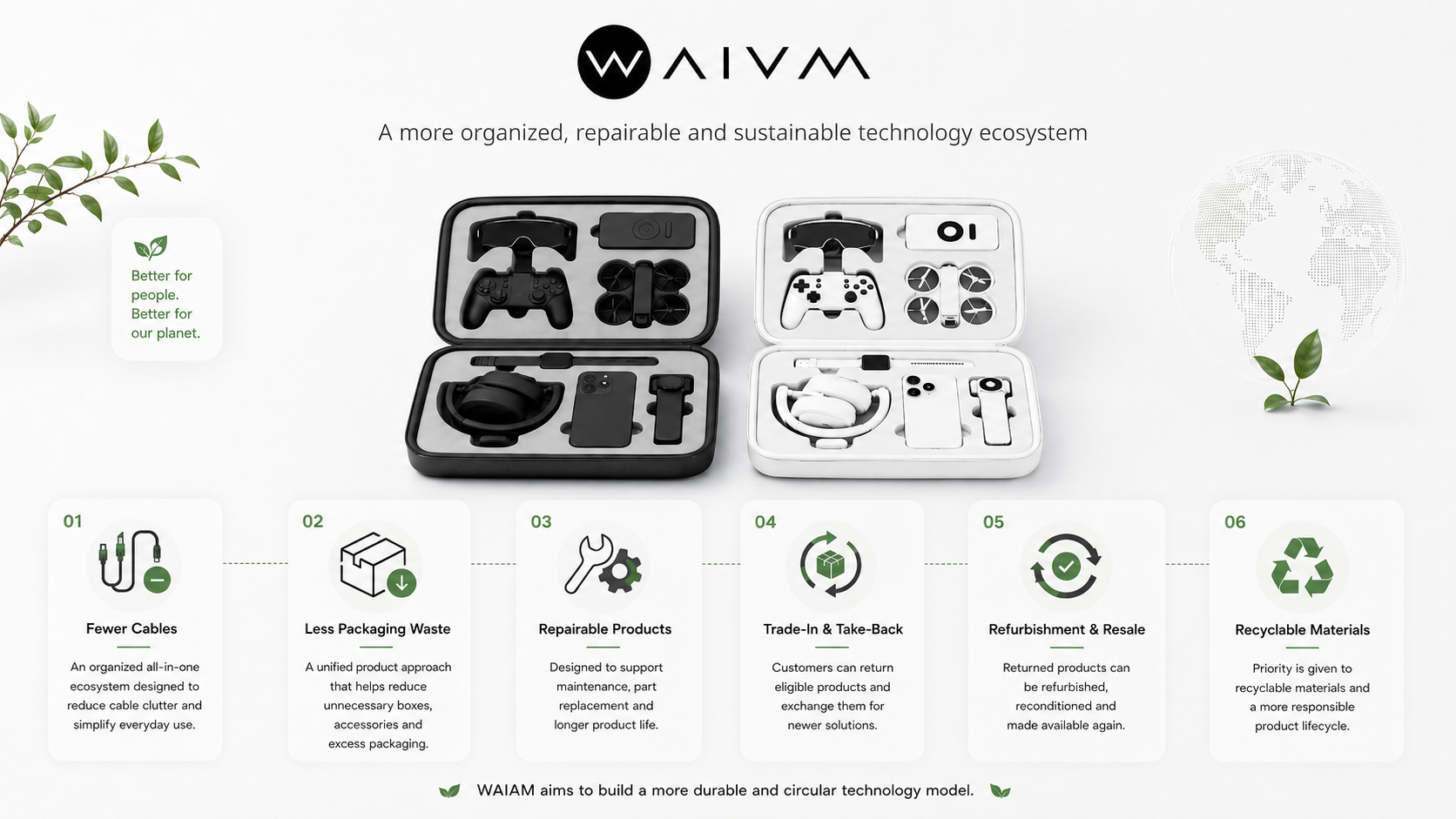 WAIAM responsible innovation commitments: fewer cables, reduced packaging, recyclable materials, repair, take-back and second life